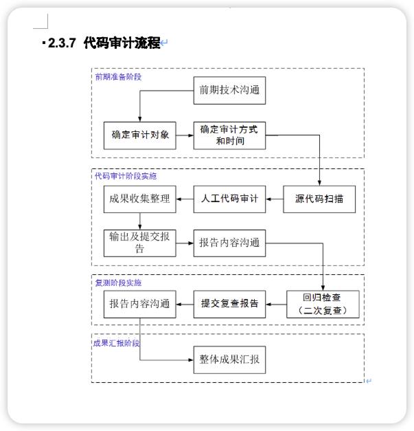 安全运维服务规范及流程.doc-棉花糖会员站