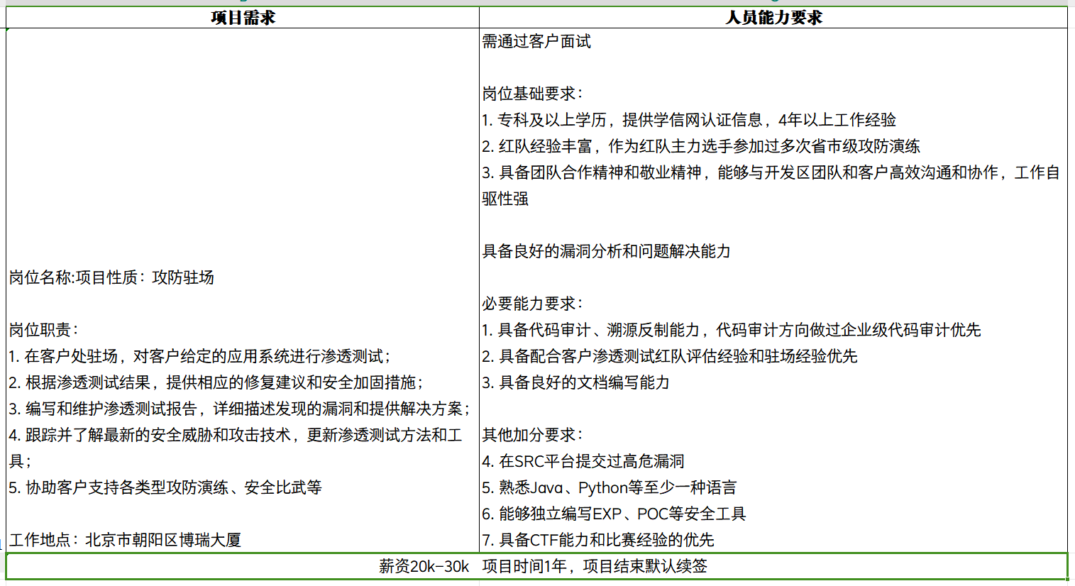 北京xx银行驻场，专科及以上，20-30k，时间1年,结束后续签-棉花糖会员站
