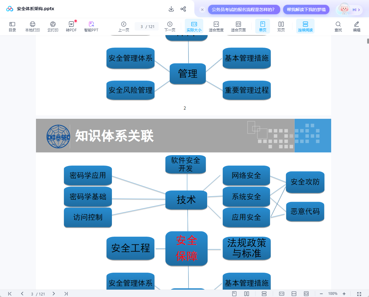 安全体系架构PPT+结构框架-棉花糖会员站