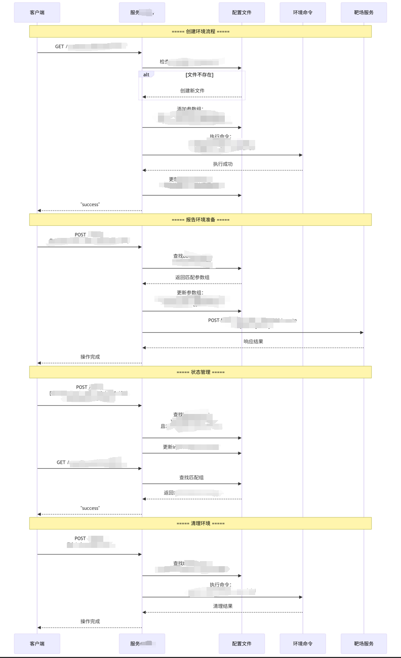 靶场大建设！会员站部分服务维护说明-棉花糖会员站
