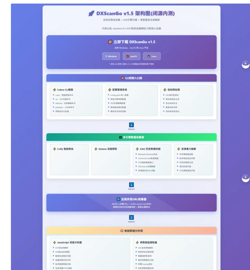 【投稿】XSS扫描软件工具-dxScan破解版-棉花糖会员站