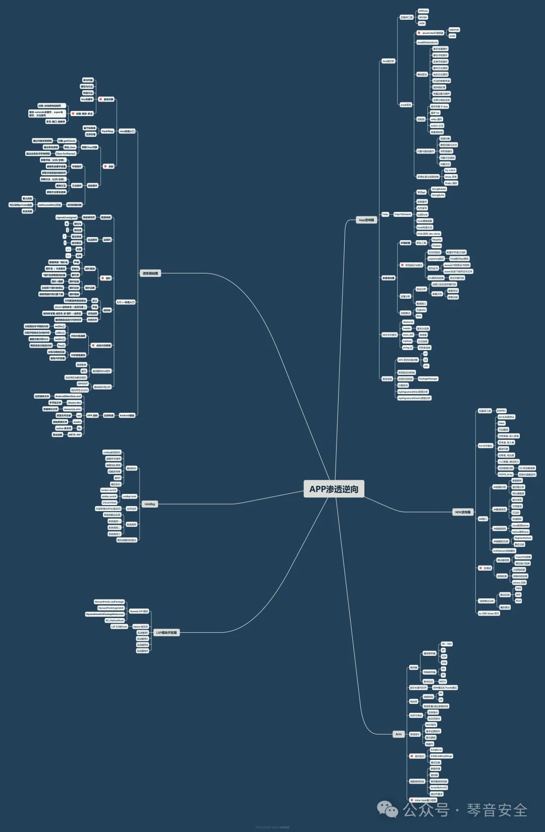棉花糖VIP-无境网安靶场-糖心会员-网络安全资源大全-文档库-漏洞库