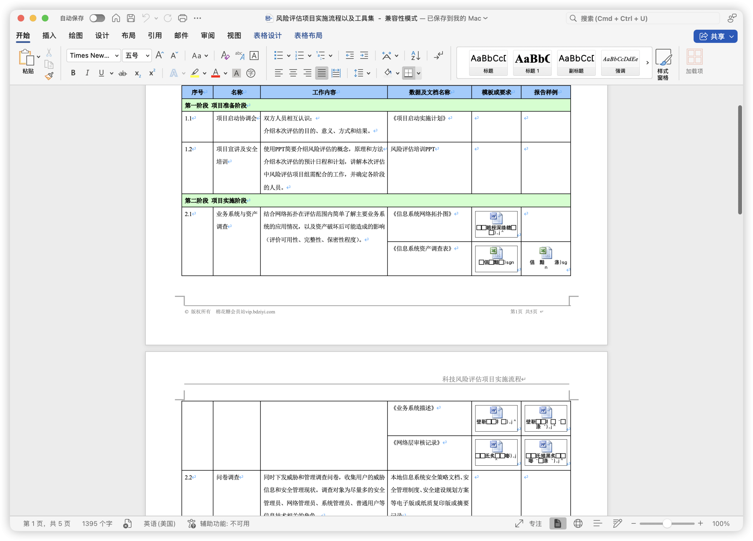风险评估项目实施流程以及工具集.doc-棉花糖会员站