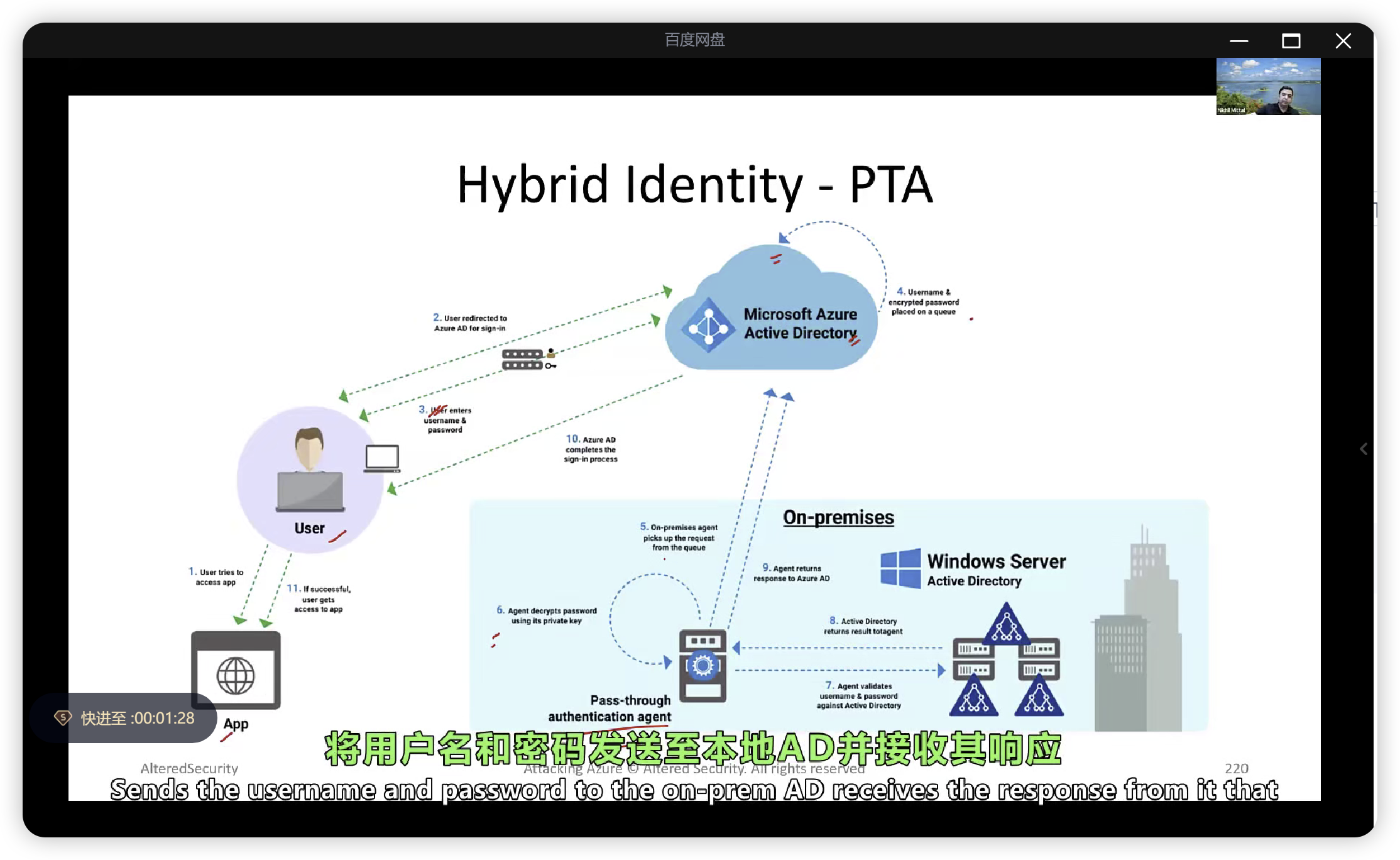 云安全专项 – 认证 Azure 红队专家 (CARTP) 中英双语字幕-棉花糖会员站