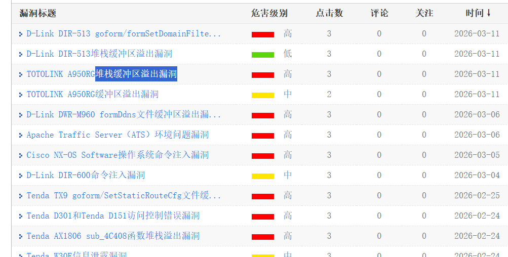 cnvd证书除了白盒就只用弱口令了吗-棉花糖会员站