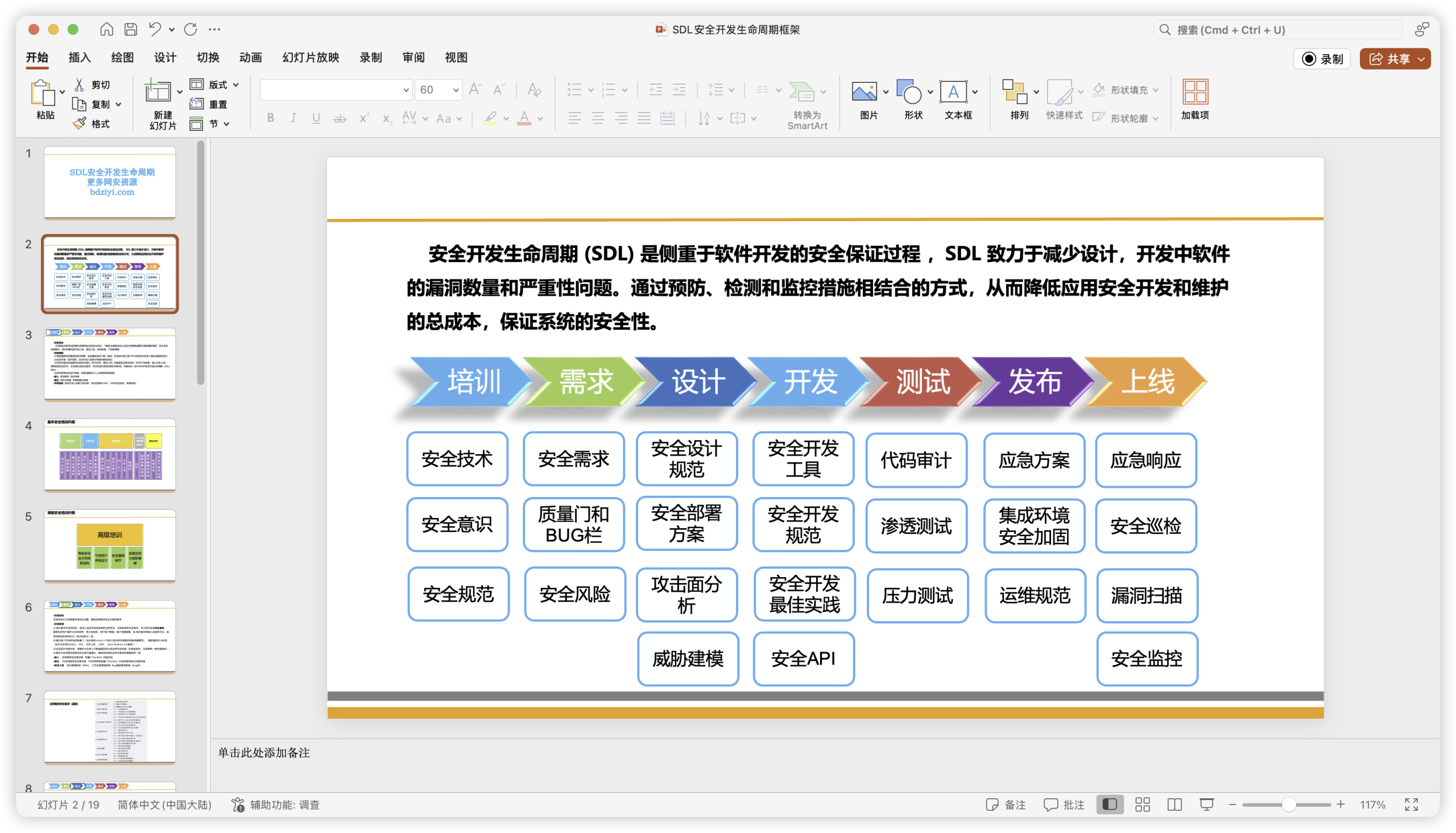 SDL安全开发生命周期框架.pptx-棉花糖会员站