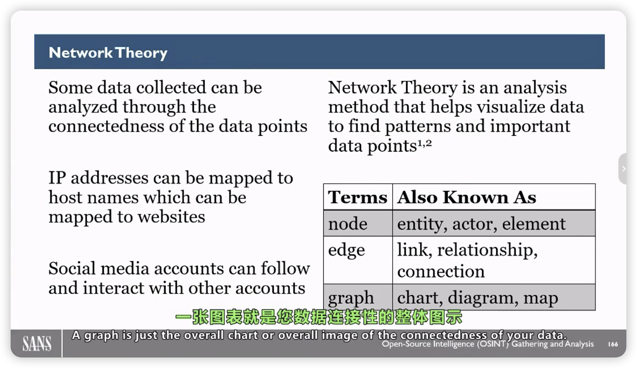 开源情报 基础入门 SEC487 Open-Source Intelligence (OSINT) Gathering and Analysis 中英双语字幕-棉花糖会员站